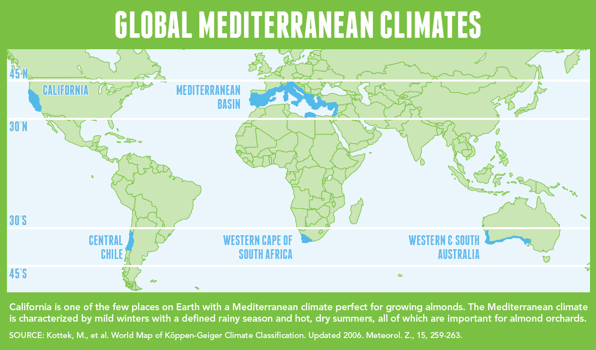 California’s Mediterranean Climate